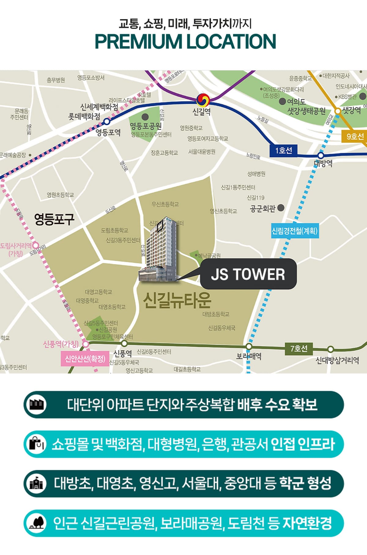 입지환경
